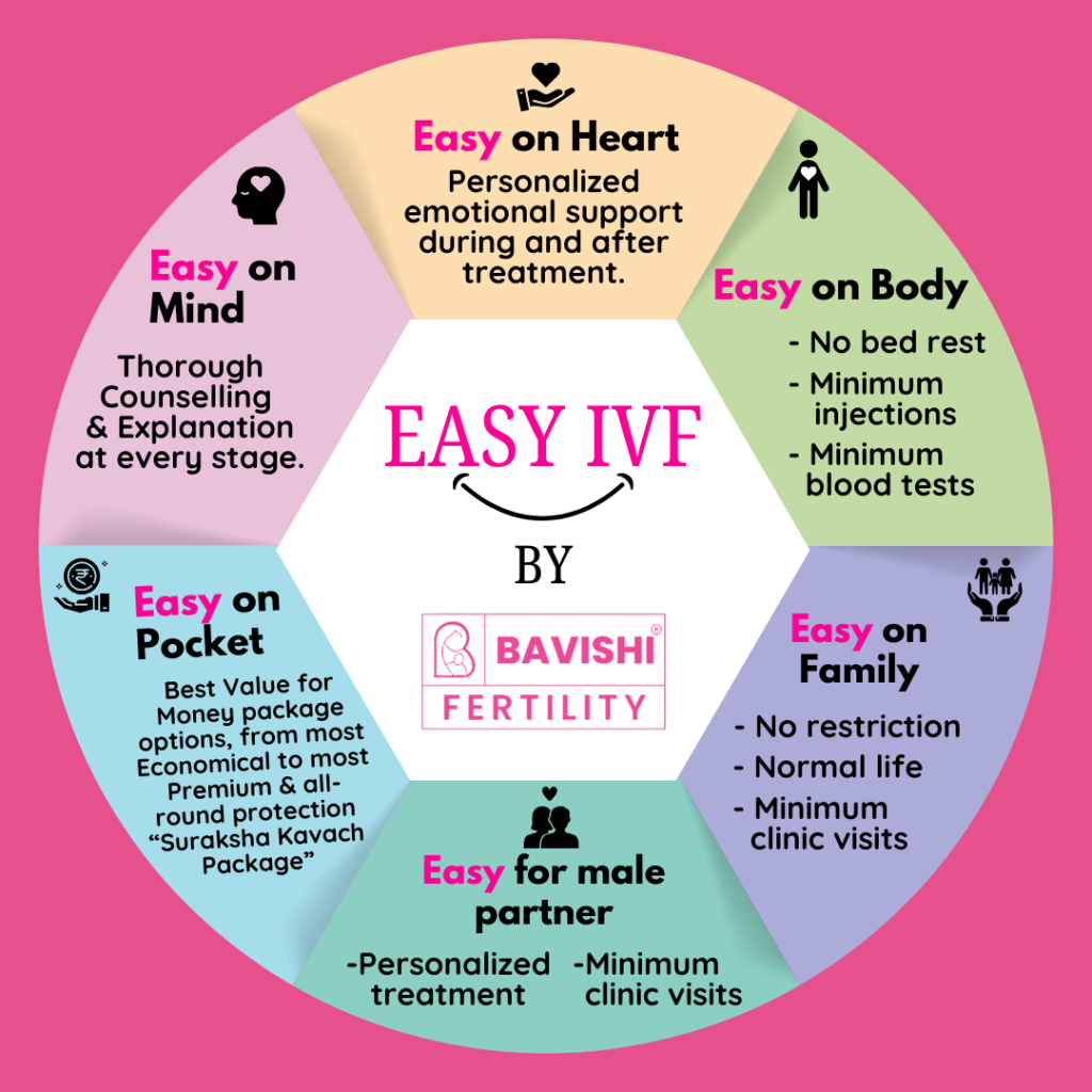 Easy IVF